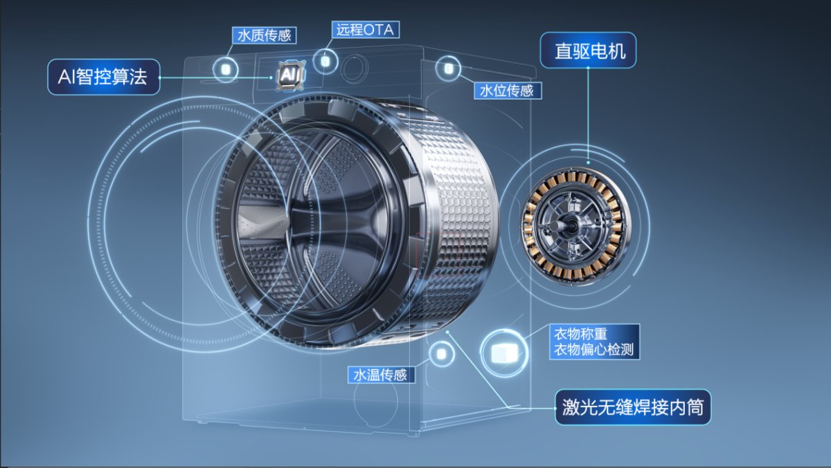 买洗衣机认准最新标准！海尔直驱洁净科技成焕新首选(图2)